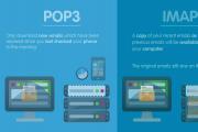 Разница между POP3 и IMAP